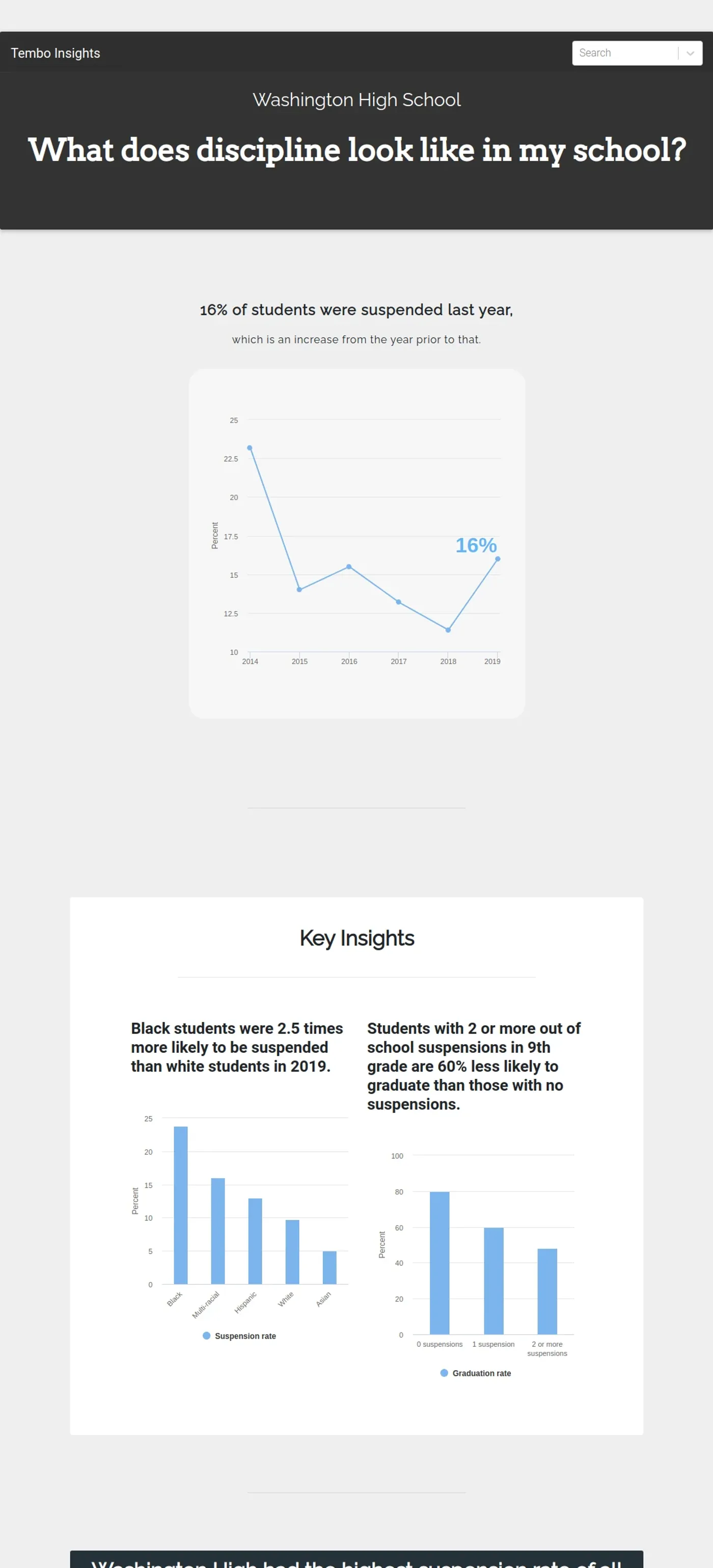 Insights detail screen